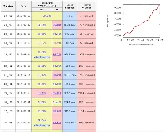Here is the result, the canvas is there but not the 3d model