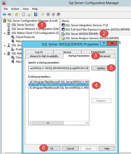 pseudo elements relationship, content>::after>::before>element