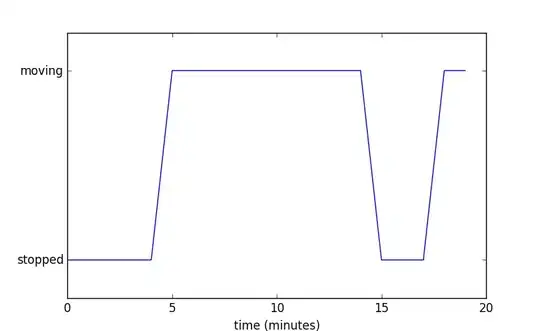 Structure of the scrollview and uiview..