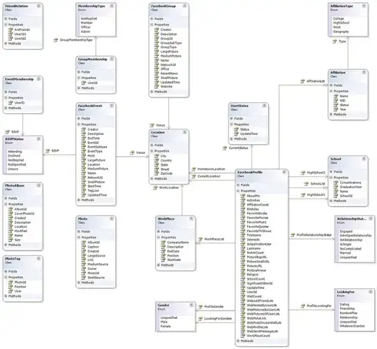 Target build settings