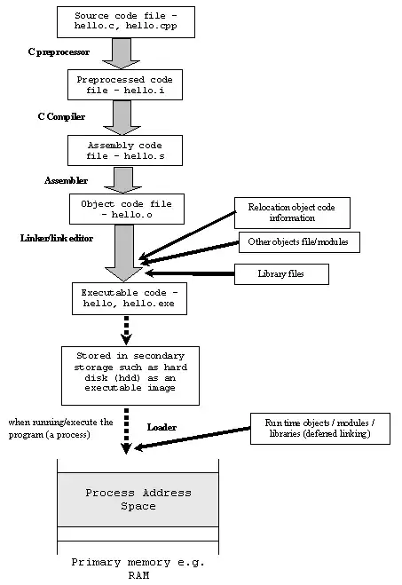 Debugging Properties in IIS