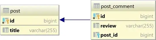 The post and post_comment tables