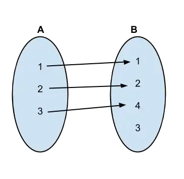 Screenshot of what i got after making fullscreen