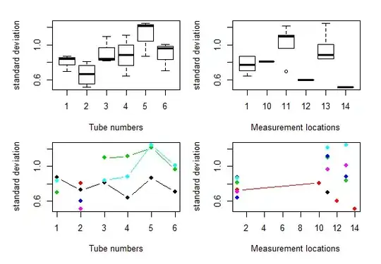 deterministic bellman equation