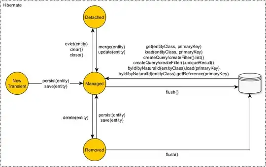 Hibernate entity state transitions