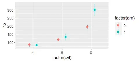 date location_id count
2020-06-01 D29139 3
2020-06-08 D29139 1
2020-06-01 D40091 2
2020-06-08 D40091 2