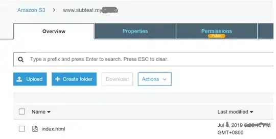 index file in s3 bucket