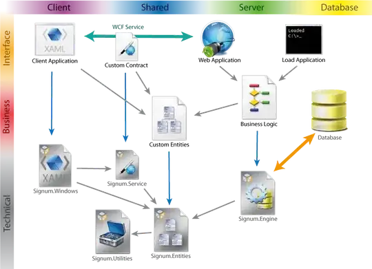 Latency using Monitor.PulseAll(); 3rd party library