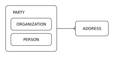 simple party data model