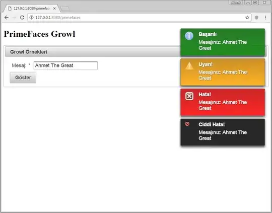 The resulting graph - g