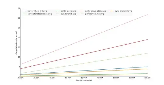 Computation time result