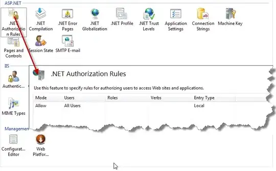 .NET Authorization Rules
