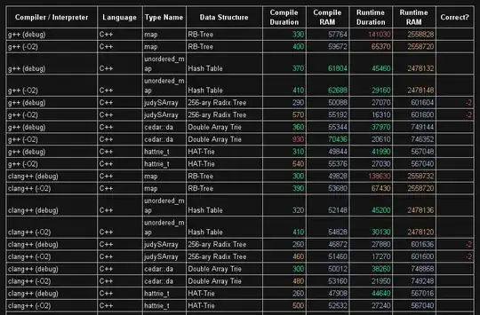 benchmark result
