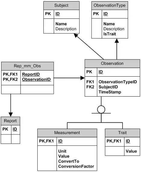 These are the basis of the status that I want