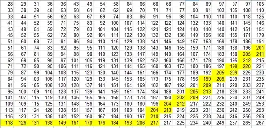 Picture of Relation represented by Test table.