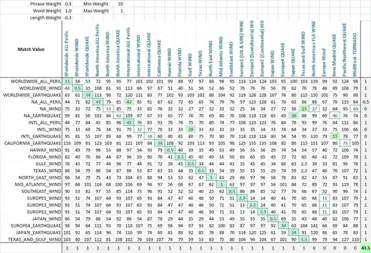 Fuzzy String Matching Optimized Metric
