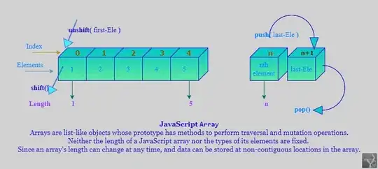 JavaScript running when called from several sub-modules.