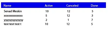 Warning: mysql_connect(): Headers and client library minor version mismatch. Headers:50547 Library:50628 in chennaitechnologies.com
