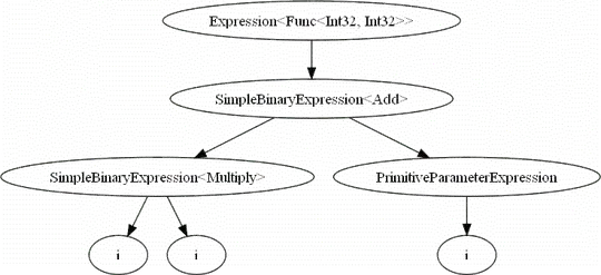 Swift NSXMLParser Counter Instrument Results