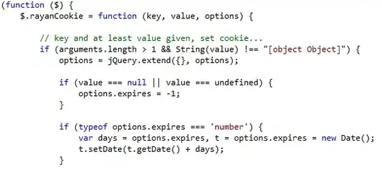 Organization Chart Demo