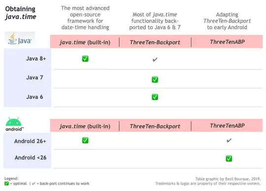 Table of which java.time library to use with which version of Java or Android