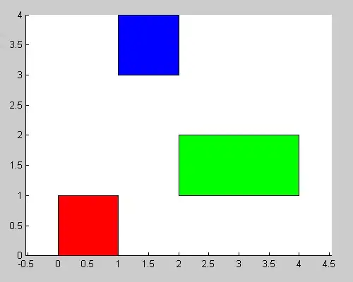 Link to the data frame is here