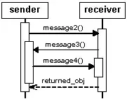 iris separated plots
