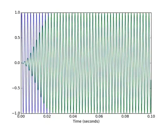 Cloudlfare security rules