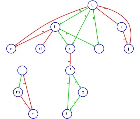 Screenshot from the Scan2