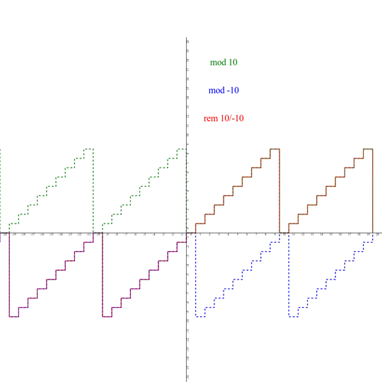 Inside System Variables Edit Path and Move Up the latest JDK entry to the top
