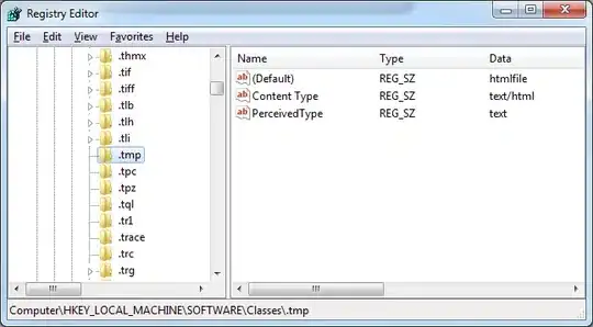 all possible intersections