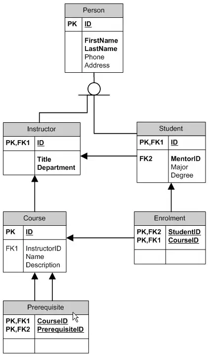DEBUG specification in Active Compilation Conditions