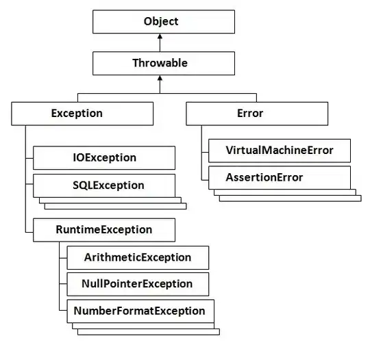 Throwable Class Hierarchy
