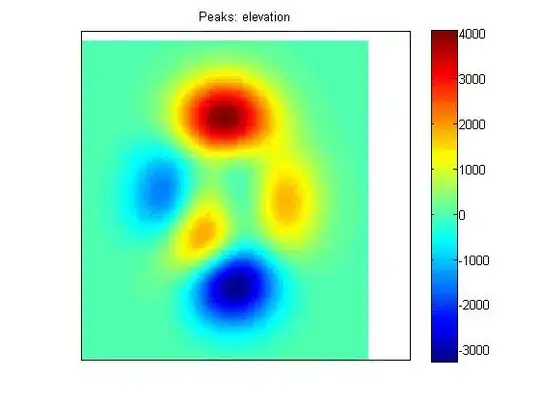 Android studio zen mode nothing visible