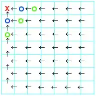 63 by -3 Multiplication using Booth's Algorithm
