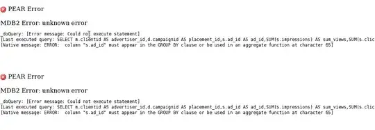 I've entered no data to correspond to that first bar