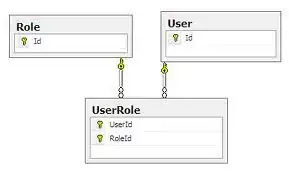 Statgraphics meansplot