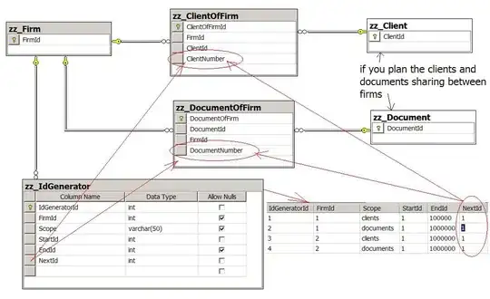 Update Maven Project Dialog Box