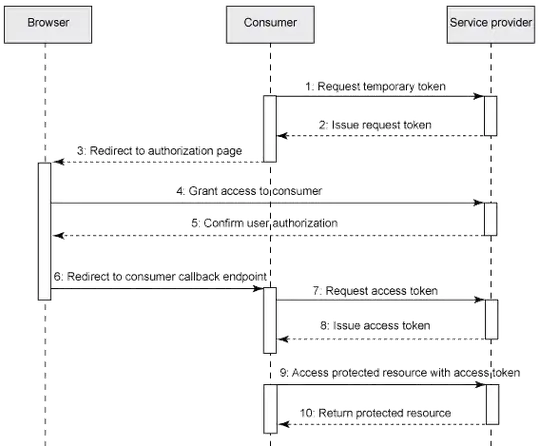 Example plot