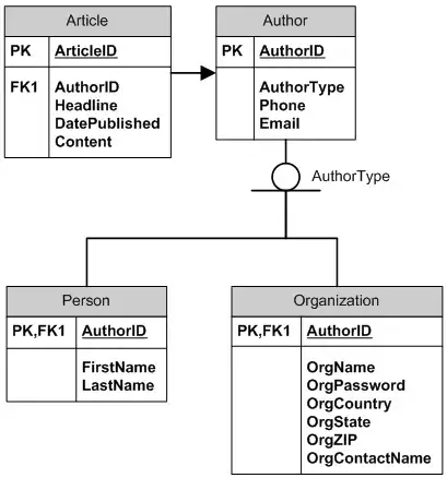 Plunker in Google Chrome