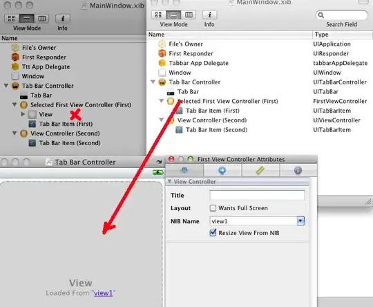 An attempt at using trace for all three groups