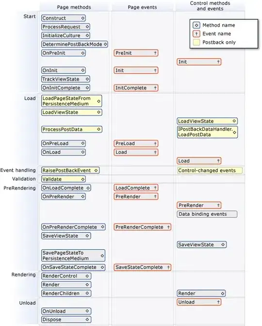 The collection (with two entries)