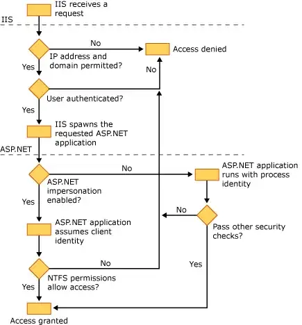 Eclipse C/C++ Build project properties