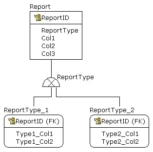 Timeline performance