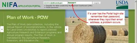 Plot with wrong colours