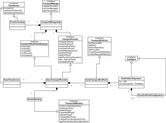 Weibull distribution using Matlab