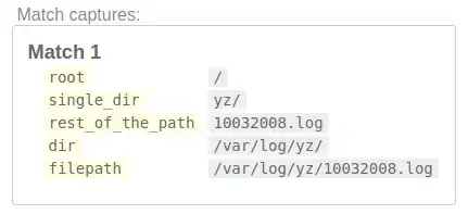 existing grid layout