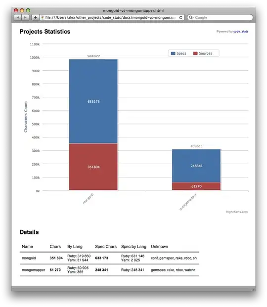 Mongoid vs MongoMapper