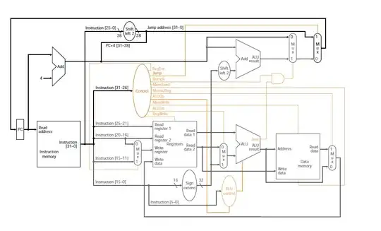 This is what I currently have, before attempting rotations, it is behaving as expected.