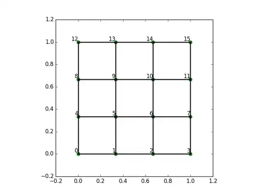 Smooth z-score thresholding algorithm